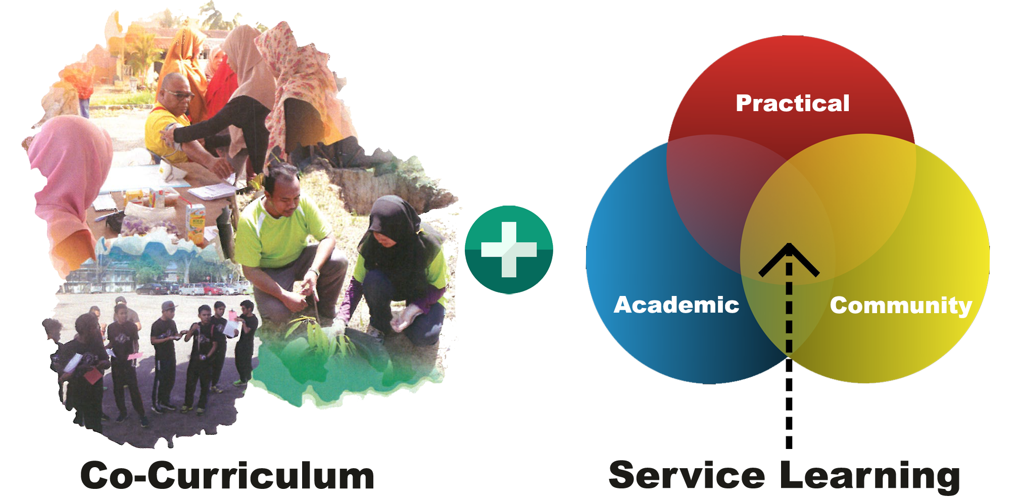head_service_learning