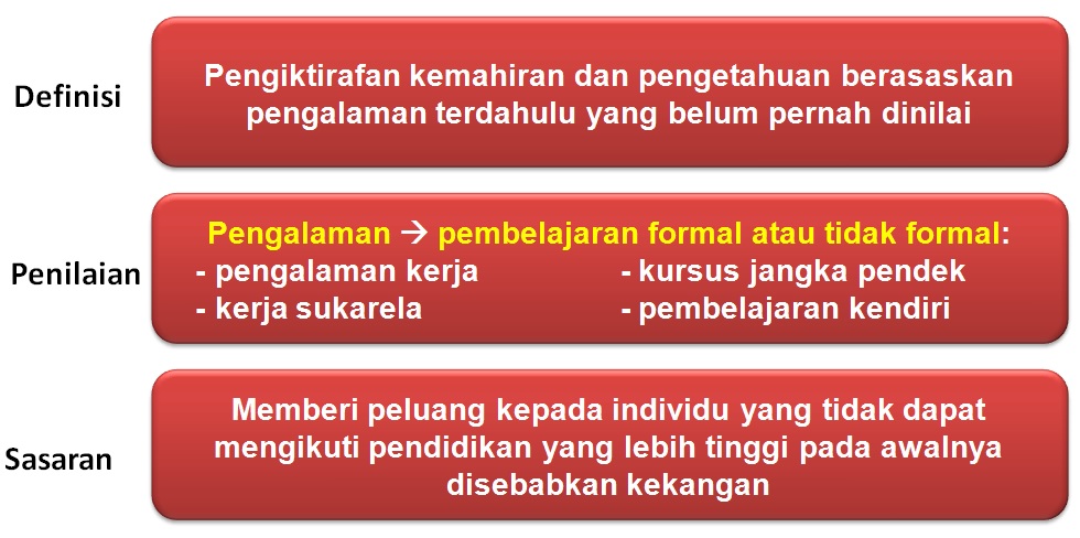 apa_itu_apel
