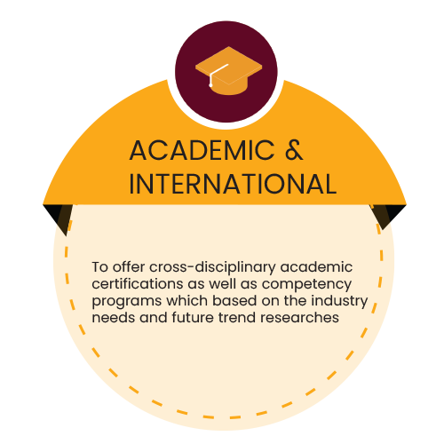 ACADEMIC & INTERNATIONAL