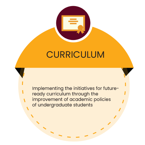 CURRICULUM
