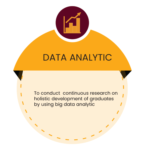DATA ANALYTIC