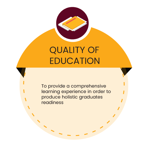 QUALITY OF EDUCATION