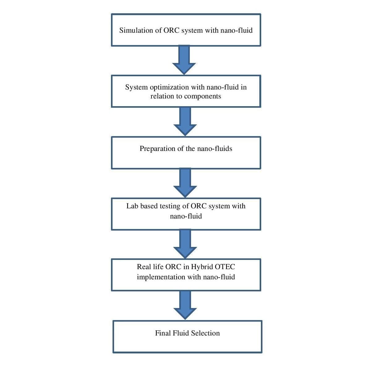 Flowchart Project 9